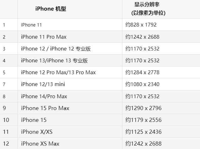 苹固安果维修分享iPhone主屏幕壁纸显得模糊怎么办