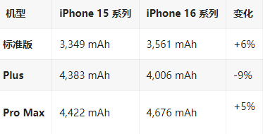 固安苹果16维修分享iPhone16/Pro系列机模再曝光