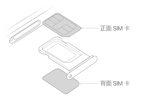 固安苹果15维修分享iPhone15出现'无SIM卡'怎么办 