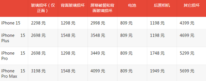 固安苹果15维修站中心分享修iPhone15划算吗