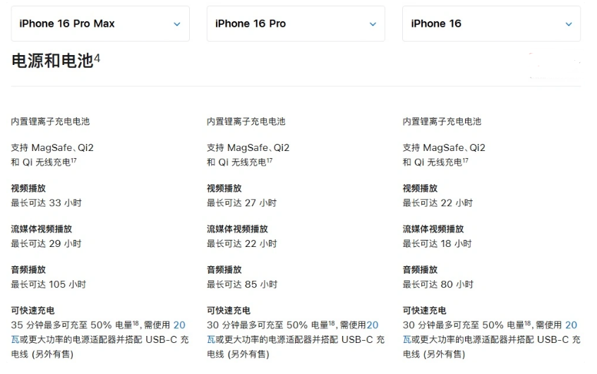 固安苹果手机维修分享 iPhone 16 目前实测充电峰值功率不超过 39W 